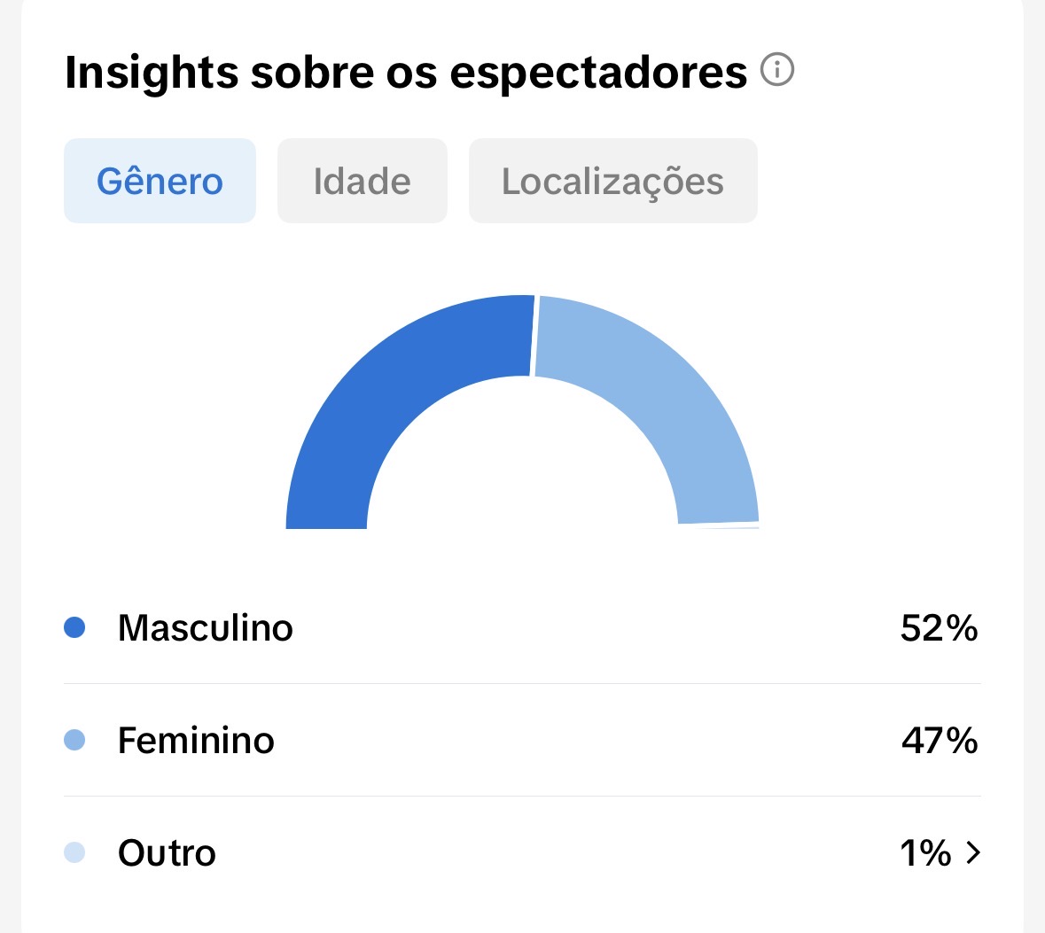 Métrica