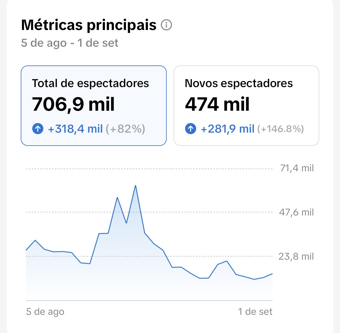 Métrica