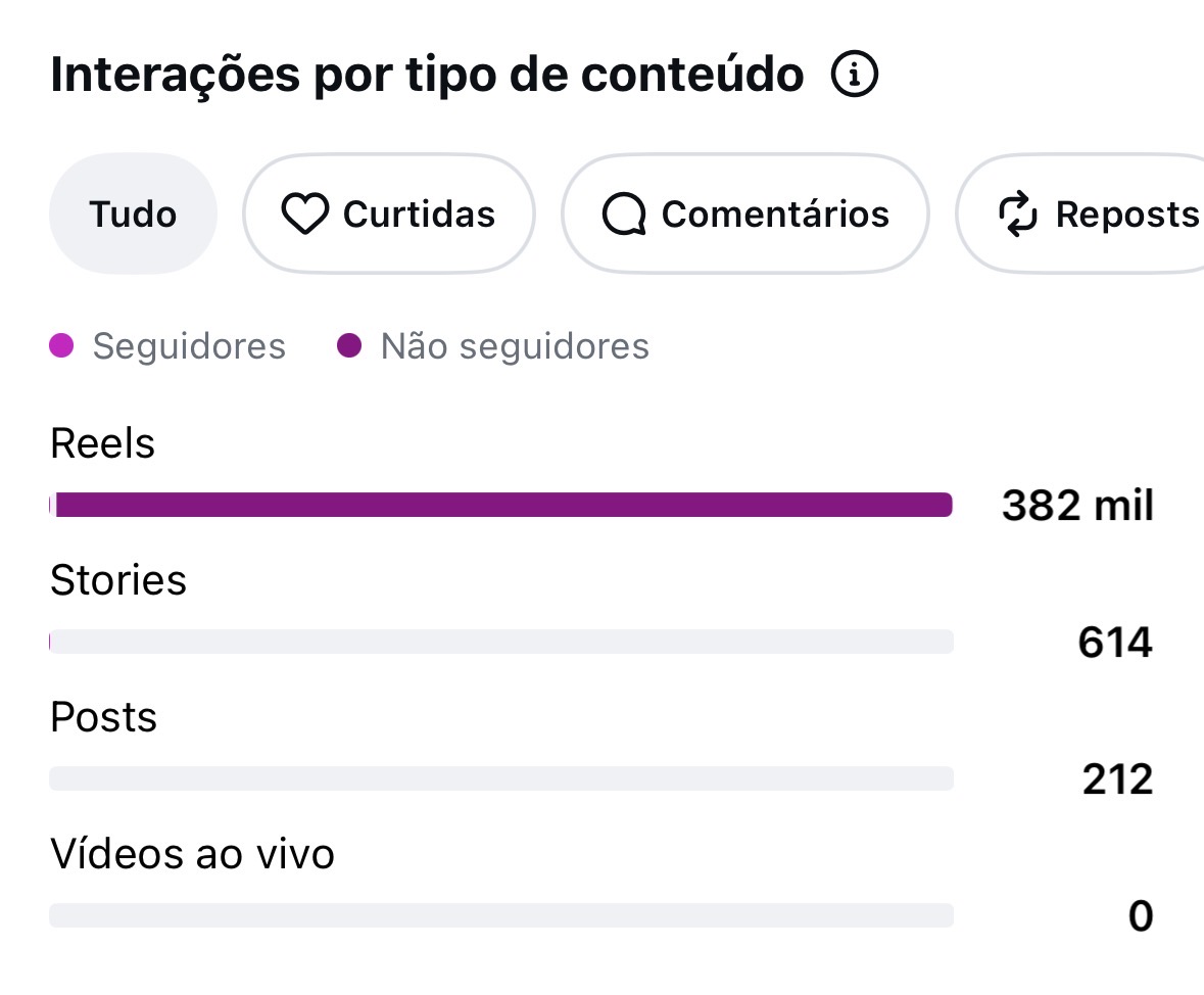 Métrica
